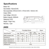 Klarus® WL1 Work Light