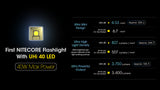 Nitecore® MH12 Pro 3000 Lumen Flashlight