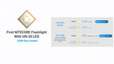 Nitecore® MT2A Pro AA Battery Pen Light