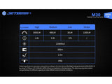 JETBeam® M30 3000 Lumen Flashlight