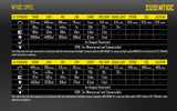 Nitecore® MT10C Compact with Red LED
