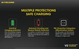 Nitecore® V2 In Car Charger