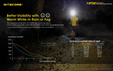 Nitecore® UT32 Dual Light Temp Headlamp