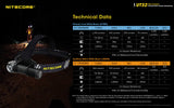 Nitecore® UT32 Dual Light Temp Headlamp
