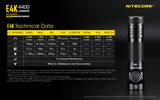 Nitecore® E4K 4400 Lumen Flashlight