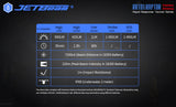 JETBeam® RRT01 Raptor 950 Lumen Flashlight