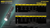 Nitecore® MH10S 1800 Lumen Onboard Rechargeable