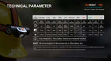 Acebeam® H30 4000 Lumen Headlamp