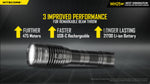 Nitecore® MH25 V2 Multitask Hybrid Flashlight