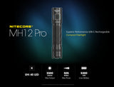 Nitecore® MH12 Pro 3300 Lumen Flashlight