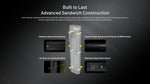 Nitecore® EDC27 UHi 3100 Lumen Slim Flashlight