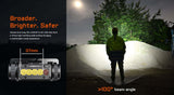Acebeam® H35 Dual-Light Headlamp