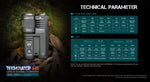 Acebeam® Terminator M1 Dual Head LEP/LED Flashlight