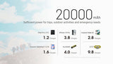 Nitecore® NB20000 Gen 3 Power Bank