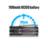 ThruNite® T1S Version 2 Flashlight with Magnetic Tail Cap