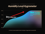Silent Dry Double M Dehumidifier Stone