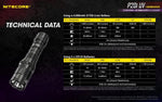 Nitecore® P20ix UV
