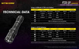 Nitecore® P20ix UV