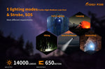 Fitorch® P200 14,000 Lumen Flashlight
