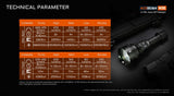 Acebeam® W35 LEP Flashlight