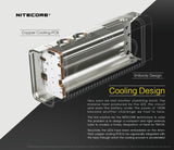 Nitecore® TM10K High Output 10,000 Lumen