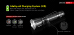 Klarus® 360X3 Rapid Reaction Tactical Flashlight