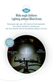 Nextorch® B20  Bike Light