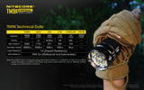 Nitecore® TM9K 9000 Lumen Flashlight