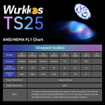 Wurkkos TS25 Powerful 4000LM Flashlight