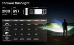 Sofirn IF22A Spotlight Flashlight