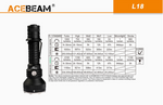 Acebeam® L18 1500 Lumen Flashlight