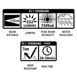 Maglite® Pro AA LED Flashlight