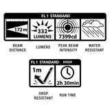 Maglite® Pro AA LED Flashlight