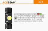 Acebeam® H30 4000 Lumen Headlamp - Cool White