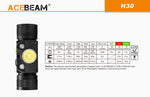Acebeam® H30 4000 Lumen Headlamp - Neutral White